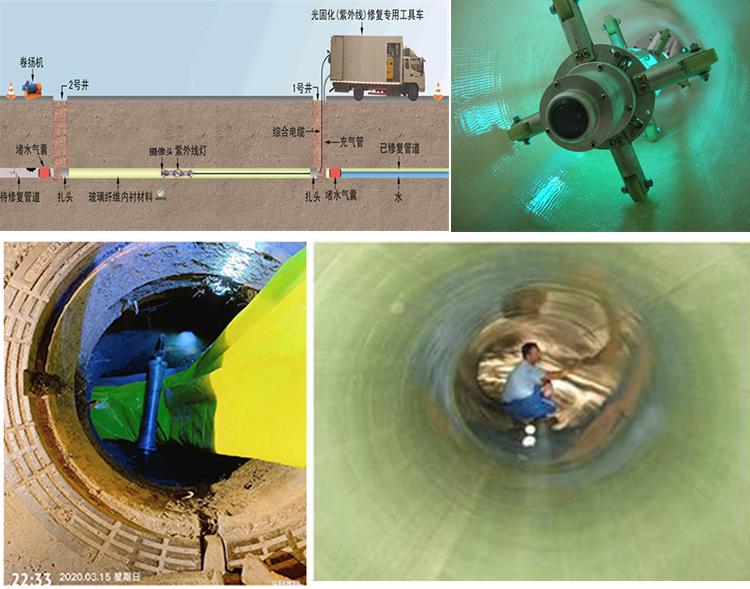 阿图什UV-CIPP内衬修复