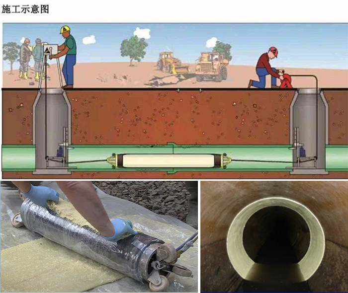 阿图什管道局部点状修复